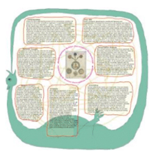 Ourobors biting ist tail